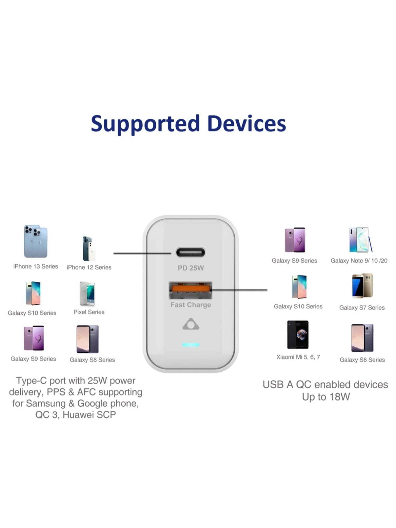 Stuffcool Flow PPS 25W Type-C PD + USB-A Dual Port Wall Charger (White)