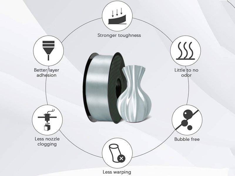 PLA 3D Printer Filament ,1.75mm with Dimensional Accuracy +/- 0.03mm,1 kg Spool,(2.2lbs),Fit Most 3D FDM Printer