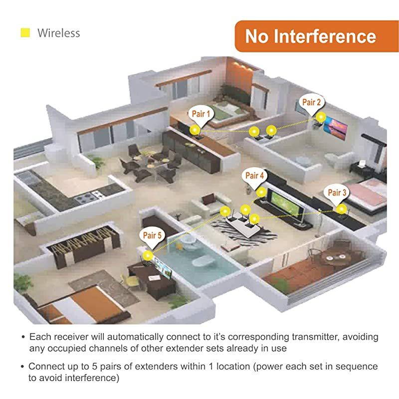 Wireless HDMI 4K Extender Zero Latency 30M (100ft) 4K@30Hz HDCP 1.4 with CEC Function for Gaming, Live TV and Desktop Computer [JTECH-WEX-60GA]