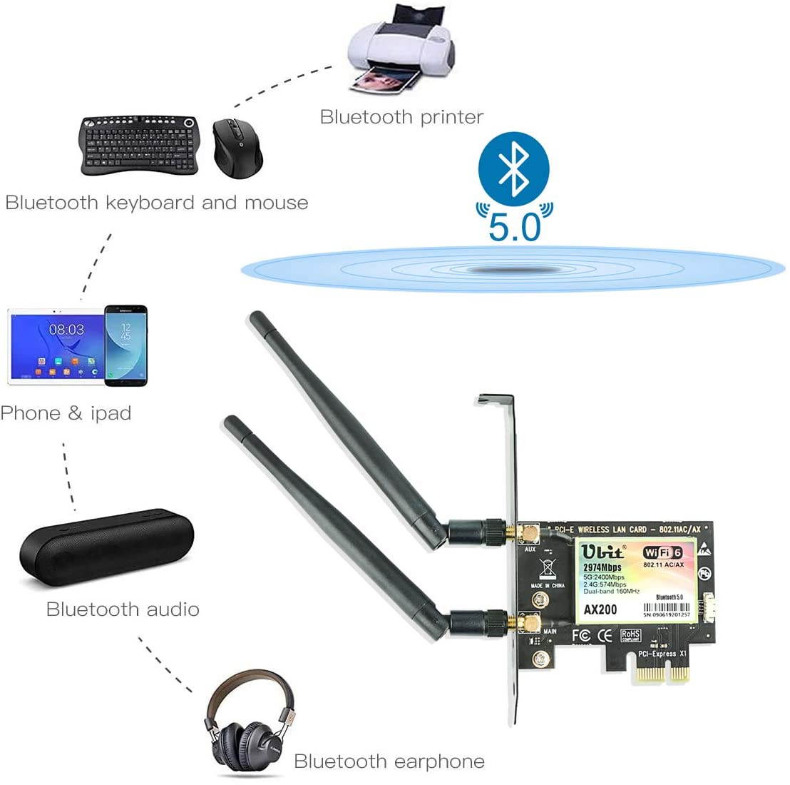 Ubit AX WiFi 6 Dual Band 2974 Mbps AX200 PCIE Wireless WiFi Card with Bluetooth 5.0 | MU-MIMO| OFDMA| Ultra-Low Latency