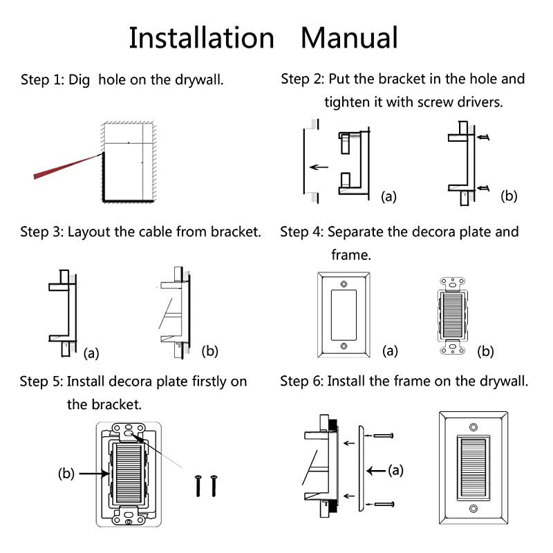 HDMI and Cat6 Ethernet RJ45 Wall Plate For HDTVWith Single Gang Low Voltage Mounting Bracket