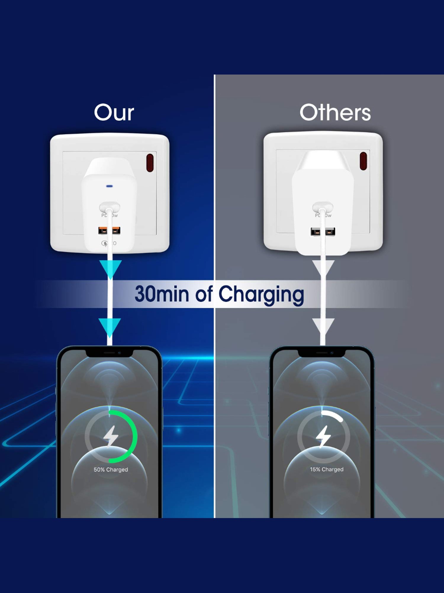 Powerup Stay Charge Turbo Max Charge Dual Port 20W Type-C+Usb (White)