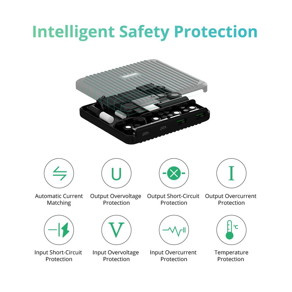 Zendure Superport 4: 100W USB-C Desktop Charger - Black, US CORD