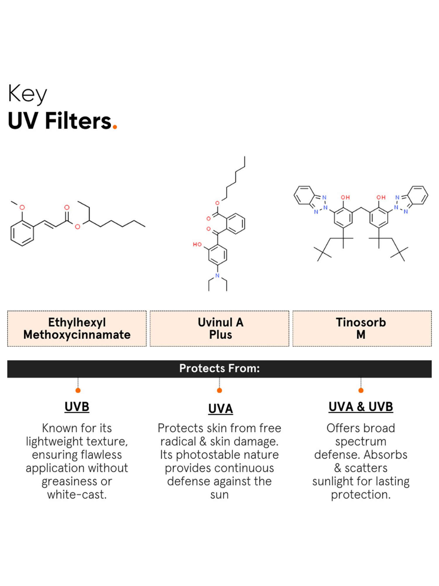 Minimalist Light Fluid SPF 50 Face Sunscreen - 50 ml