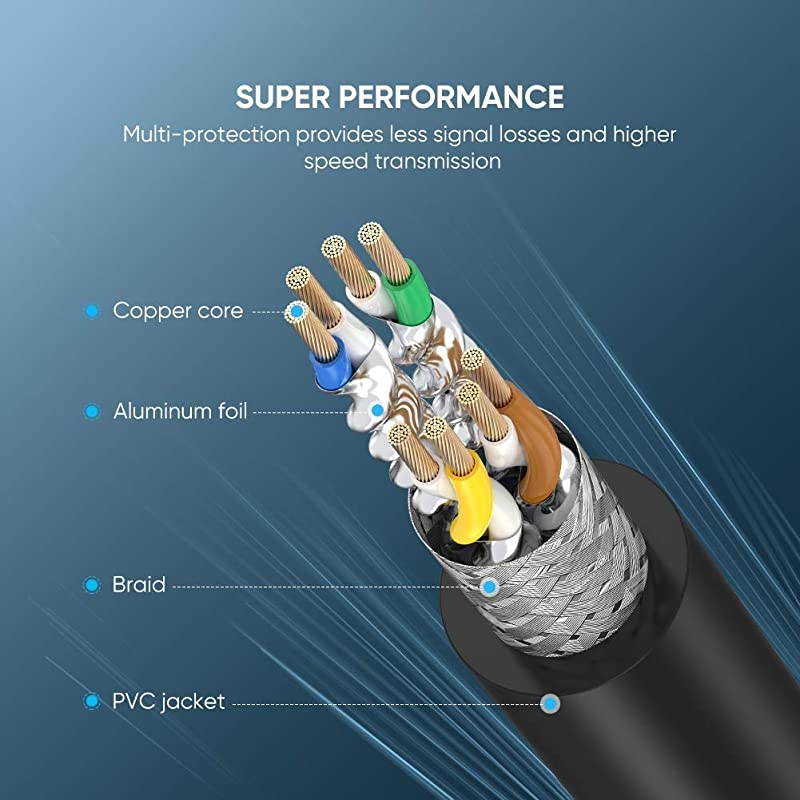 Cat 8 Ethernet Cable Cat8 RJ45 Network LAN Cord High Speed for Gaming PS4 Xbox One PS3 Modem Router PC Mac Laptop 25FT