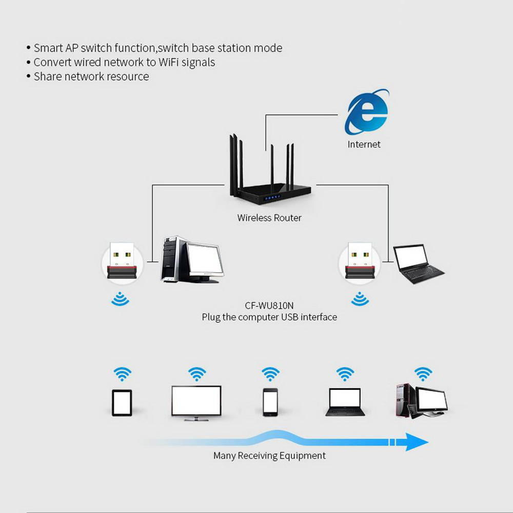 COMFAST CF-WU810N WiFi Dongle 150Mbps 2.4GHz Mini Wireless Network USB WiFi Adapter For PC Desktop Laptop