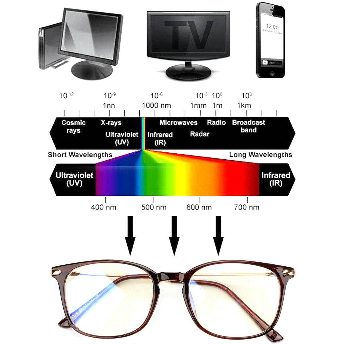Computer Gaming Blue Light Blocking Glasses Retro Anti Glare Eyewear Vision Care