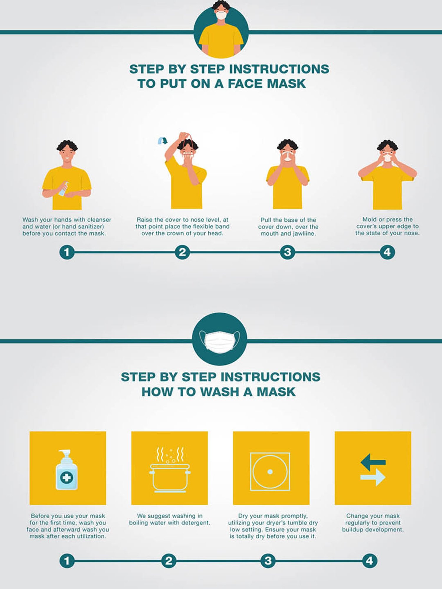 The Vanca 3 Layer Reusable Face Mask - Pack of 3