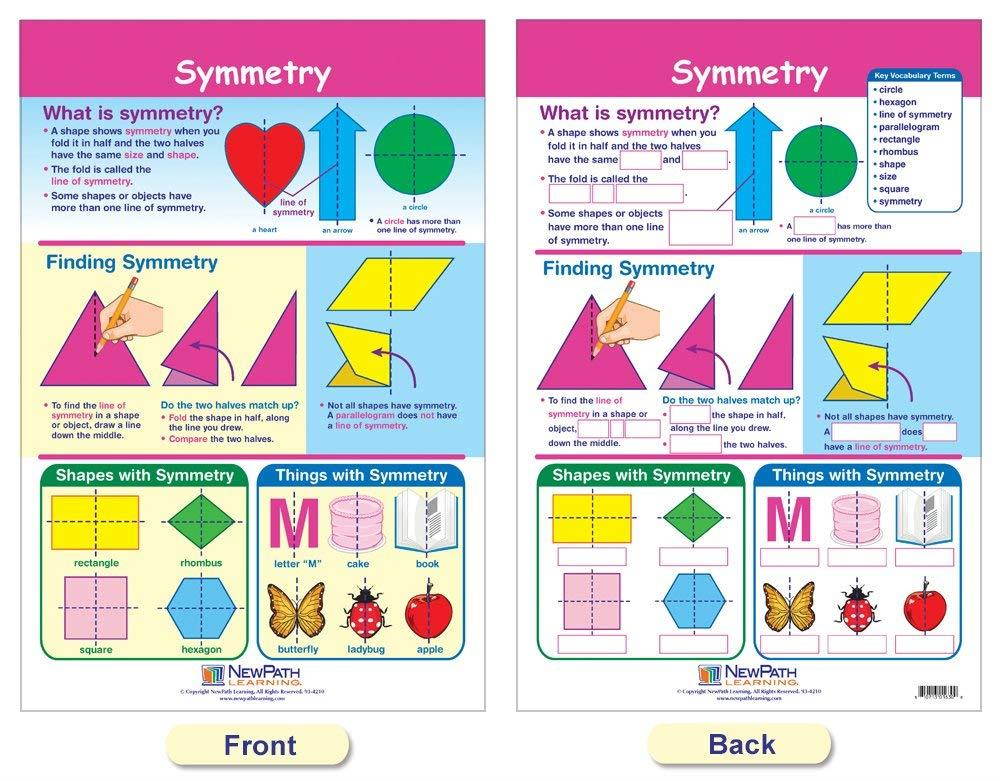 NewPath Learning 93-1502 Shapes and Figures Bulletin Board Chart Set (Pack of 6)