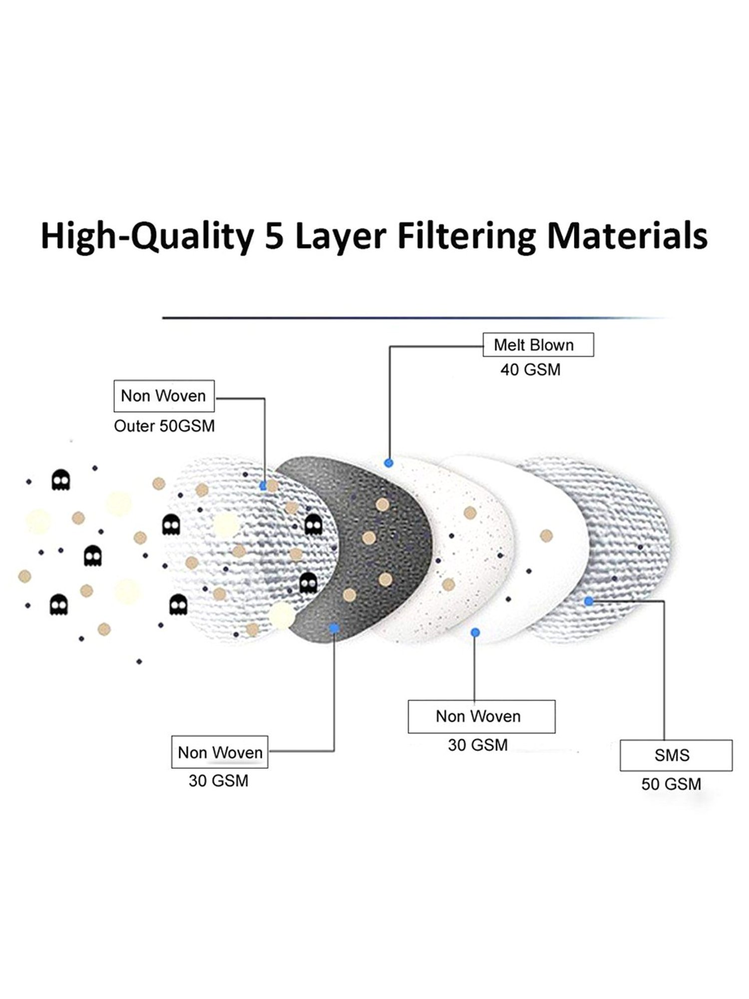 Lioncrown N95 5 Layered Reusable Face Mask - Pack of 5