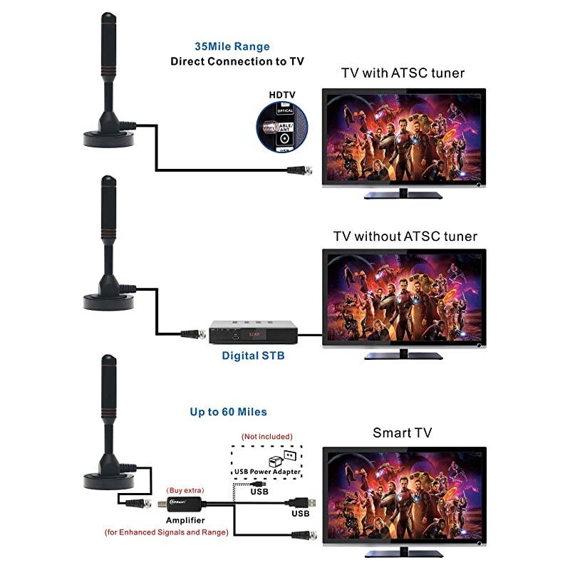 DVB66 Digital TV AntennaPortable Indoor Outdoor TV Antenna with Magnetic Base165ft Long CableOmnidirectional Receiving for 4K 1080P TVATSC Tuner