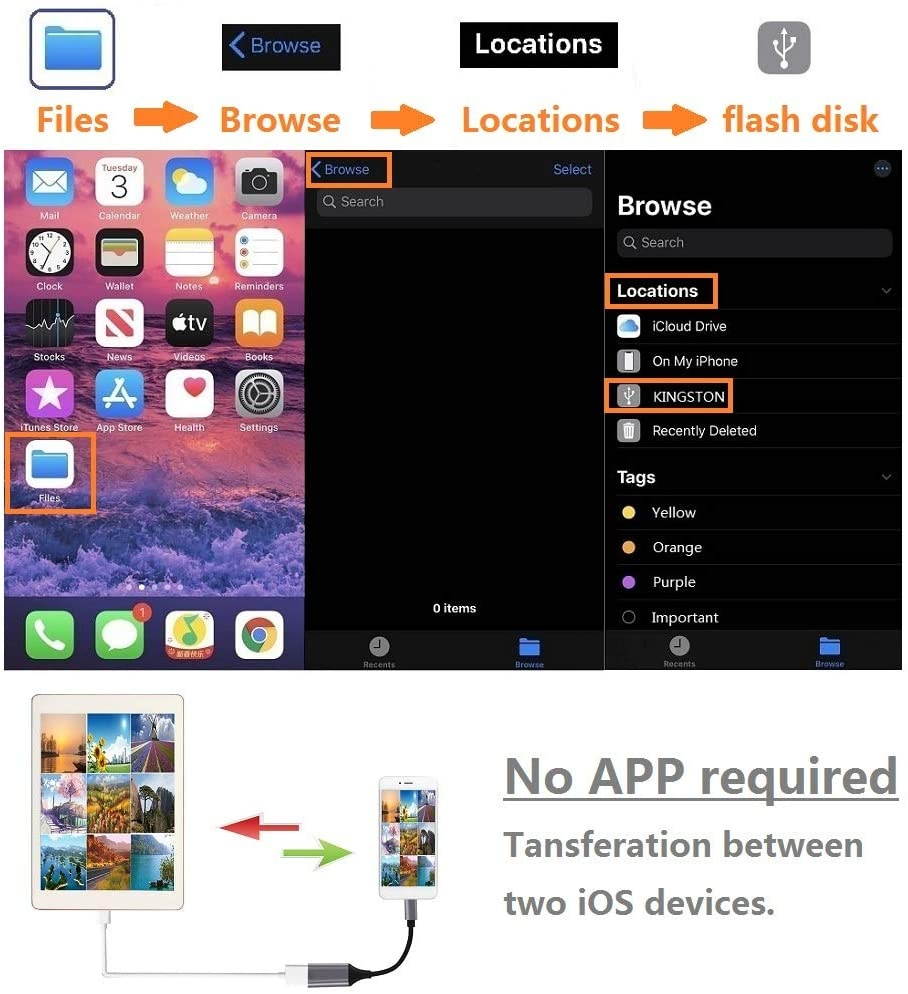 sunshot USB Camera Adapter USB3.0 Female OTG Data Sync Cable Compatible with iPhone 11 Xr X 8 7 6 Plus iPad Air Pro Mini Support Camera Card Reader USB Flash Drive Mouse Keyboard Hubs MIDI