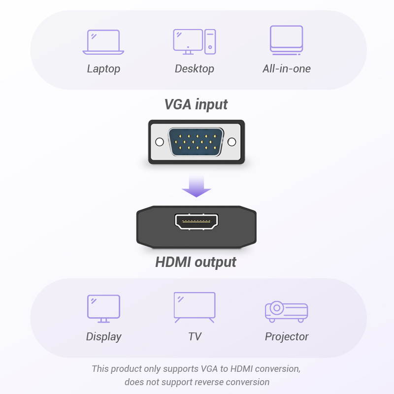 Vention VGA to HDMI Adapter ,1080P Analog to Digital Video Audio Converter Male to Female with Audio and Micro USB Charging Cable VGA Adapter for PC Laptop to HDTV Projector