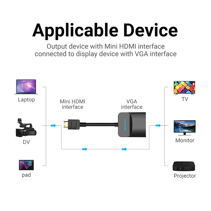 Vention HDMI to VGA Adapter HDMI Male to VGA Female 1080P Digital to Analog Video Audio for Laptop Tablet HDMI to VGA Converter for Xbox 360 PS3 PS4 PC Laptop TV Box Projector