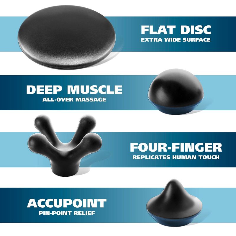 Wahl Deep Tissue Therapeutic Massager - Blue