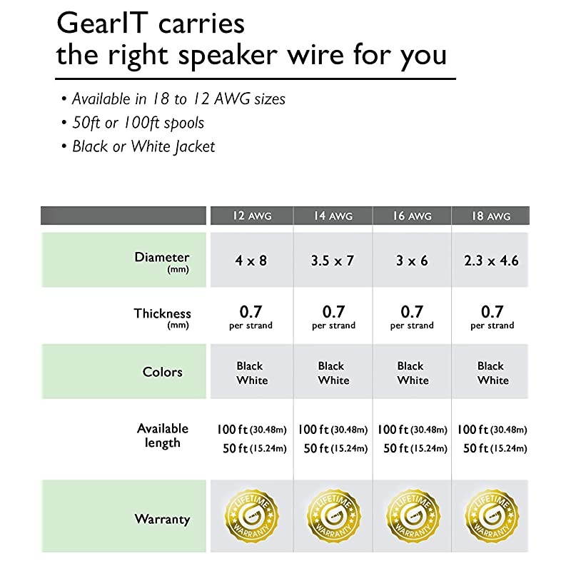 14AWG Speaker Wire,  Pro Series 14 AWG Gauge Speaker Wire Cable (500 Feet / 152.4 Meters) Great Use for Home Theater Speakers and Car Speakers Black