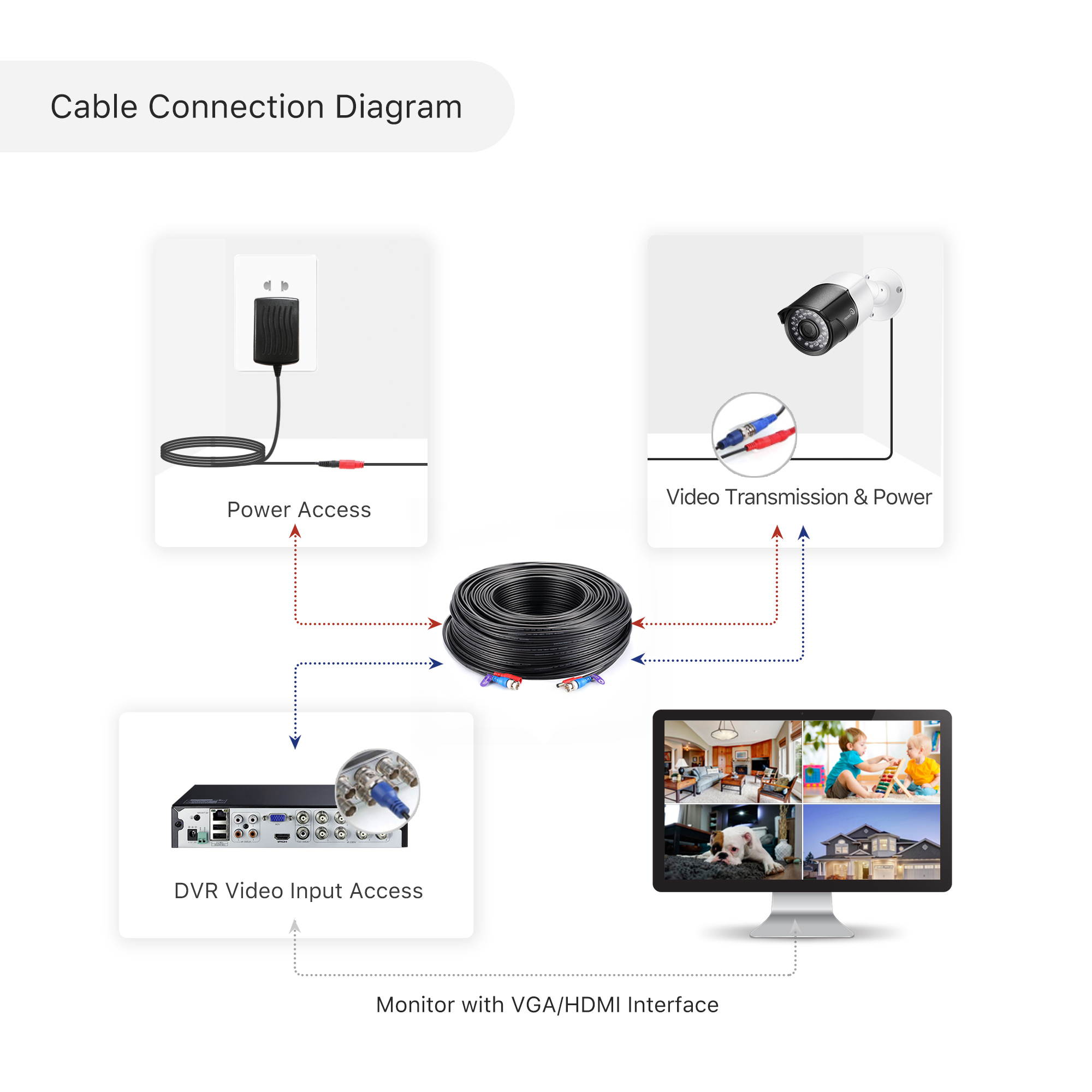 Loocam 300FT 90M BNC Cable RG59 Cable Coaxial Cable for CCTV Security Camera, DC+Video BNC Extension Cable Cord Surveillance Camera  Cable Extension Video Power(80015)