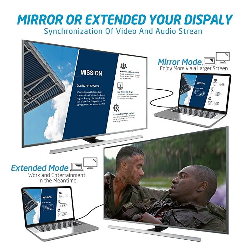 HDMI to DVI Cable 075 feet HDMI Female A to DVID 24+1 PinsUltra HighSpeed Adapter BiDirectional CableSupport 3D 1080p HDTV TV Box Smart TV PS4 Xbox OneRoku