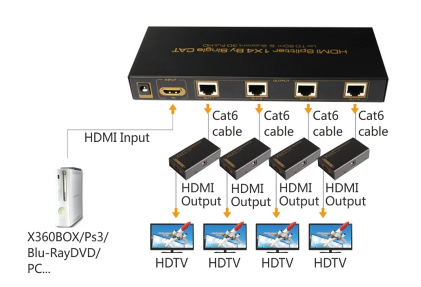 HDMI Splitter 1X4 By Single CAT Up TO 60m & Support 3D Full HD Audio Format Input DTS-HD/Dolby-true HD/LPCM7.1/DTS/Dolby-AC3/DSD