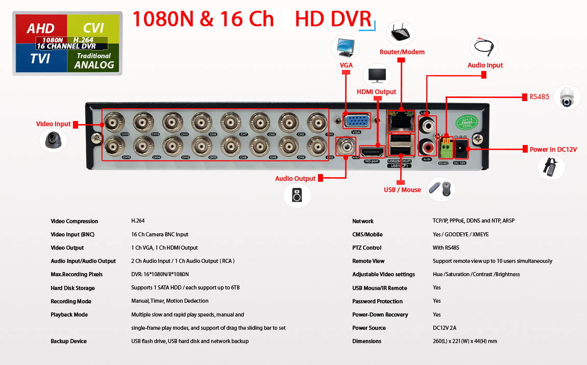 Evertech 16 Channel H.265 HD Standalone DVR 4in1 TVI AHD CVI Analog Easy Remote Access CCTV Home Office Security Surveillance Video Recorder with 2TB Hard Drive Included