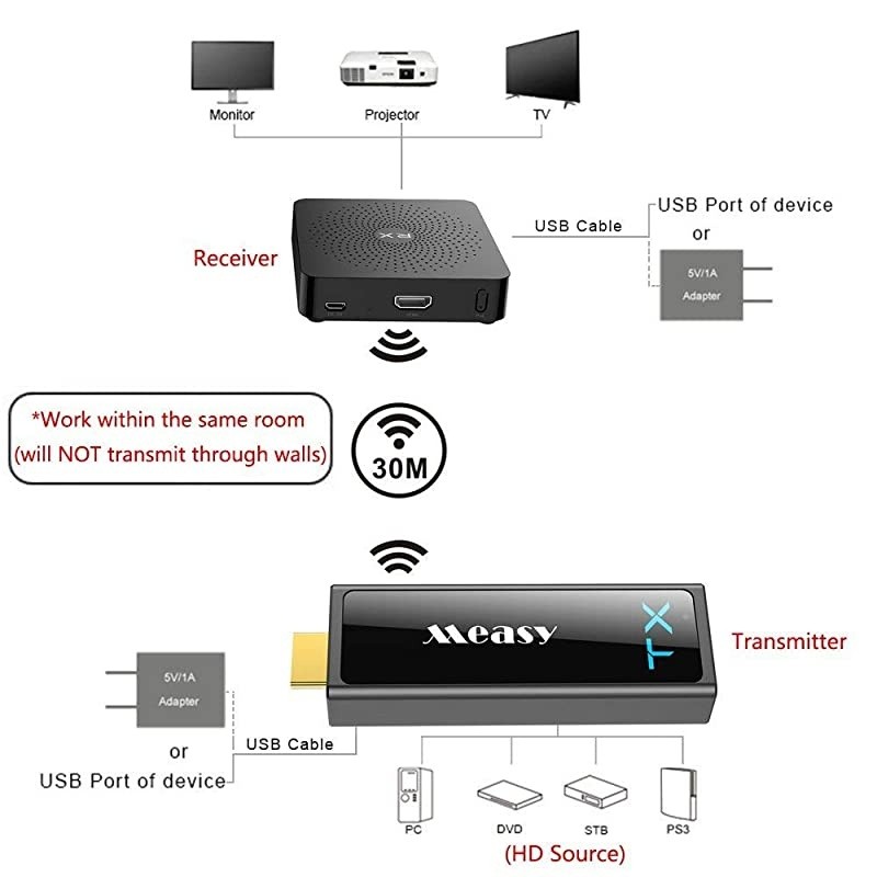 W2H Mini2 Wireless Hdmi Video Transmitter AV Sender Uncompress 60G Full HD 1080P 30mts