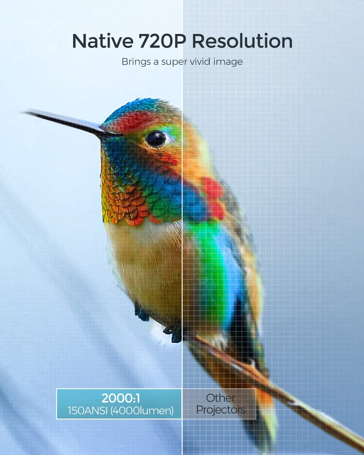 Video Projector, 1080P and 160" Display Supported, Portable Mini Projector with 60,000Hrs LED, 150ANSI 4000 Lumen Home Theater Movie Projector Compatible with Fire TV, Laptops, PC, PS4, HDMI, USB