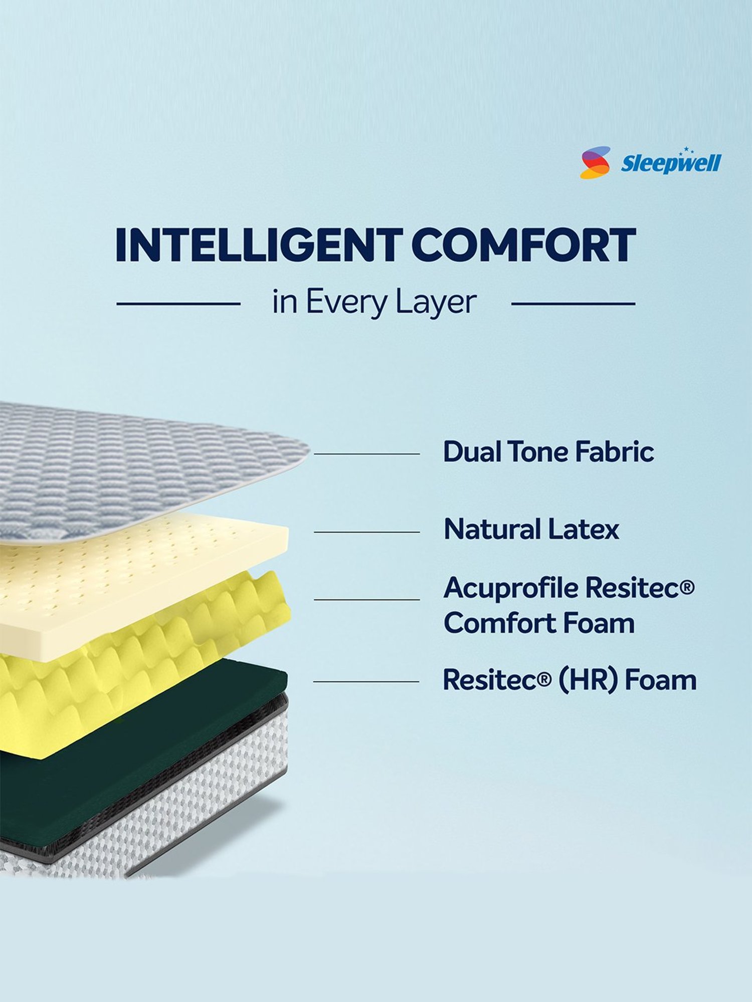 Sleepwell Dual PRO Grey Natural Latex Reversible Triple Layered Anti Sag Single Size Mattress