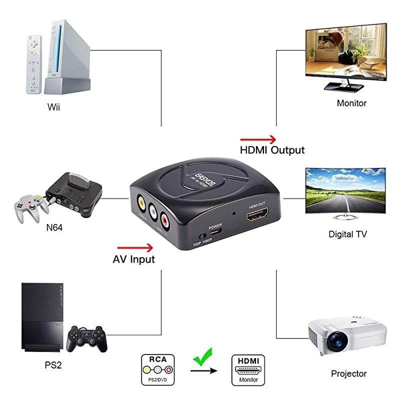 RCA to HDMI Converter, Composite to HDMI Converter, CVBS/AV to HDMI Converter &hellip;