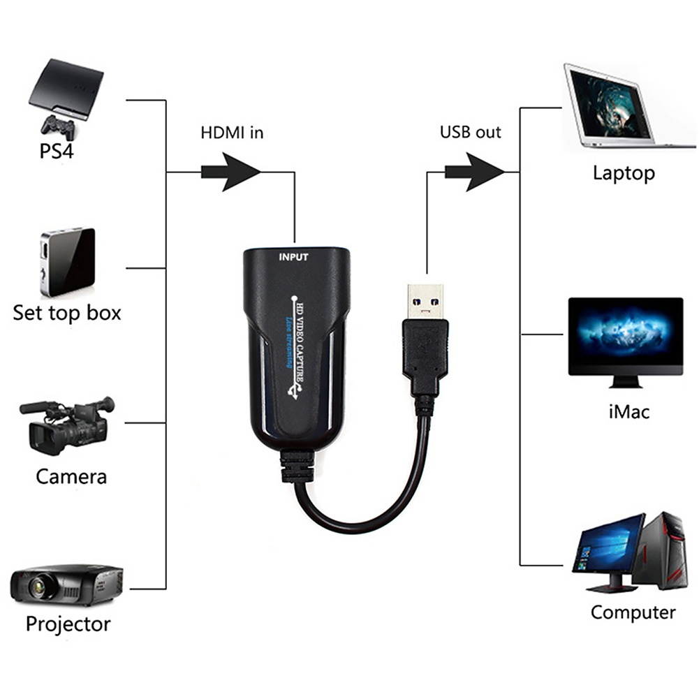 Video Capture Card Plug And Play Adapter Portable USB To HDMI 1080P 60fps Mini