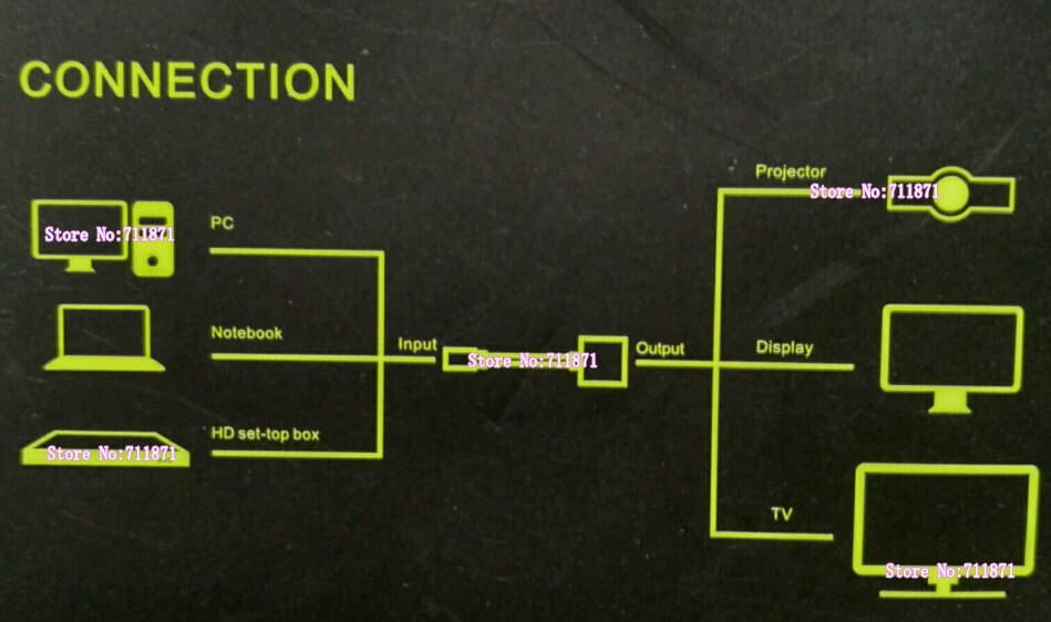 5V Power supply Audio Video VGA to HDMI conversion Adapter 15P VGA D-Sub HDMI Adapter 15P D-Sub VGA to HDMI Connector D-sub HDMI
