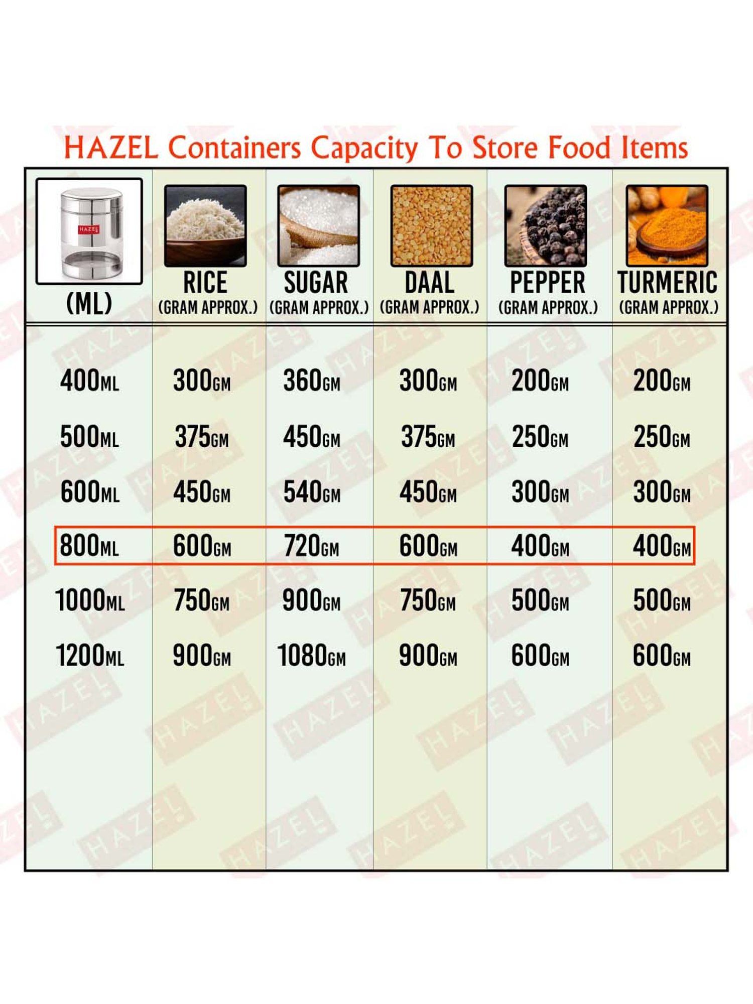 HAZEL Silver Stainless Steel Kitchen Storage Jar (800 ml) - Set of 1