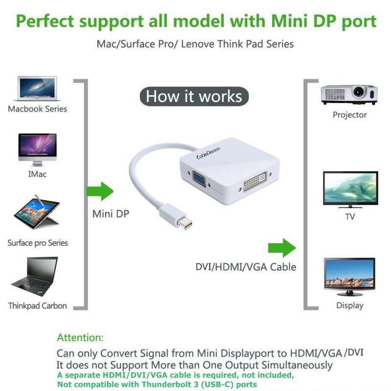 CableDeconn Mini Display Port DP (Thunderbolt Port Compatible) to DVI VGA HDMI TV AV HDTV Adapter cable 3 in1 for Mac Book