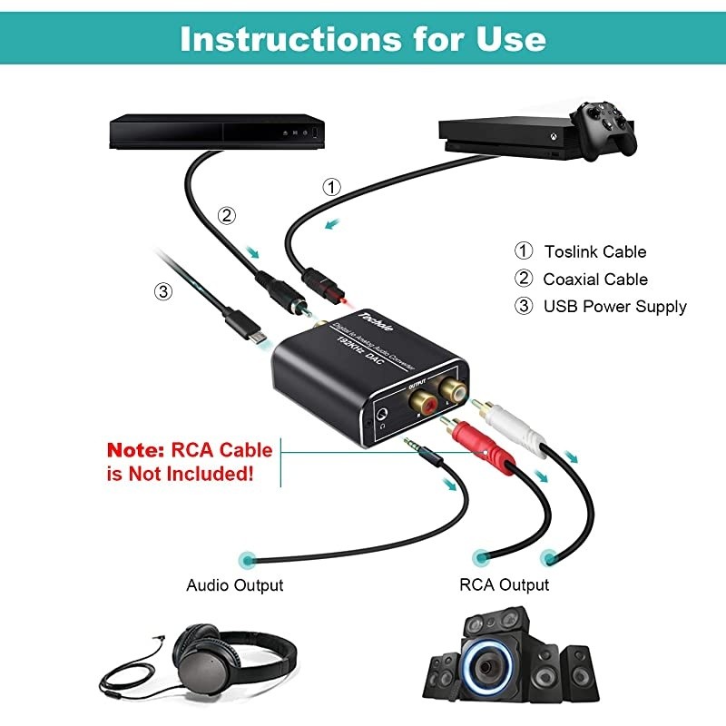 Digital to Analog Audio Converter-192kHz  Aluminum Optical to RCA with Optical &Coaxial Cable. Digital SPDIF TOSLINK to Stereo L/R and 3.5mm Jack DAC Converter for PS4 Xbox HDTV DVD Headphone