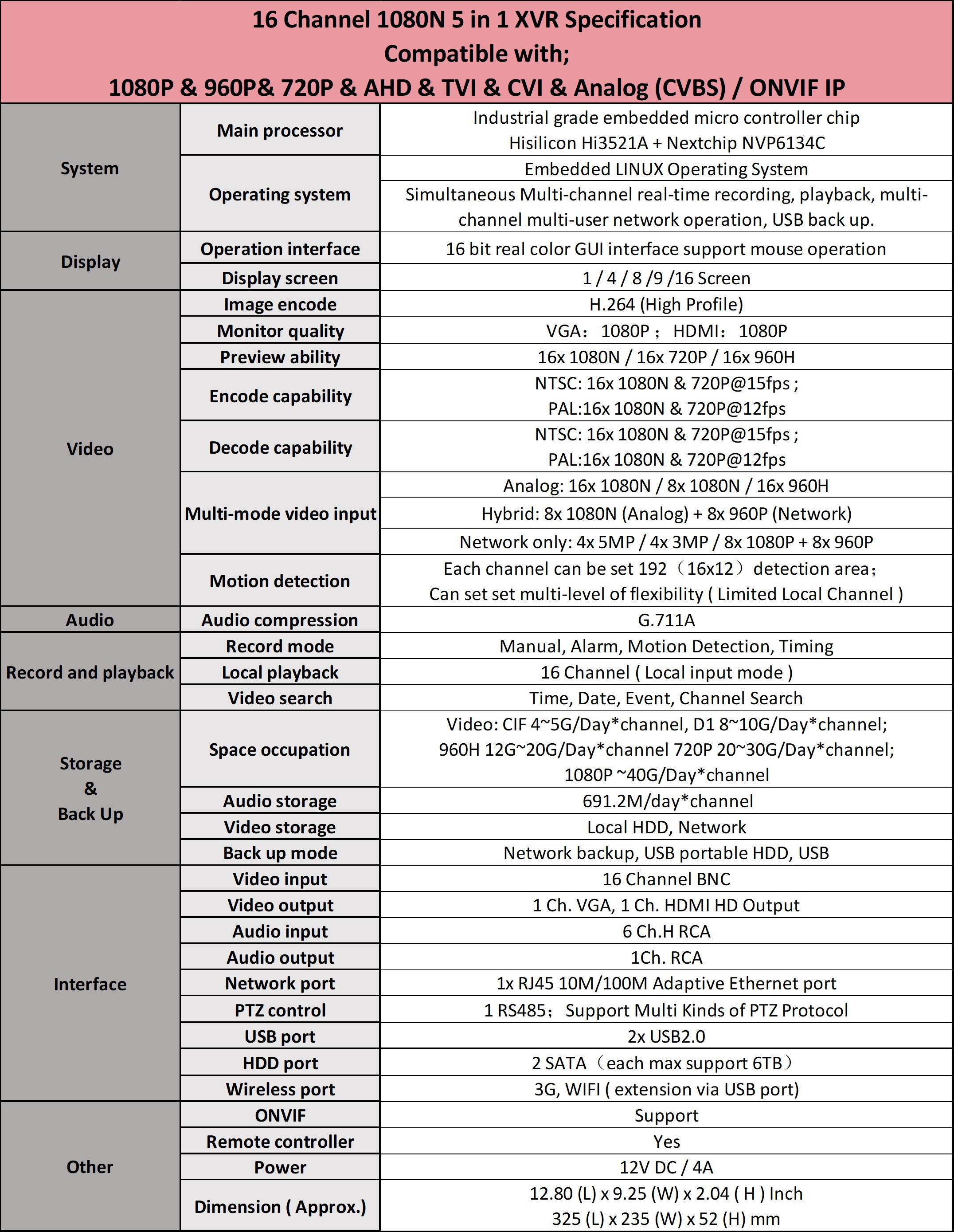 Evertech 16 Ch DVR 4TB HDD H.265 High-Definition Hybrid TVI AHD CVI Analog Home Office Standalone CCTV Security Digital Video Recorder with 4TB Hard Drive for recording
