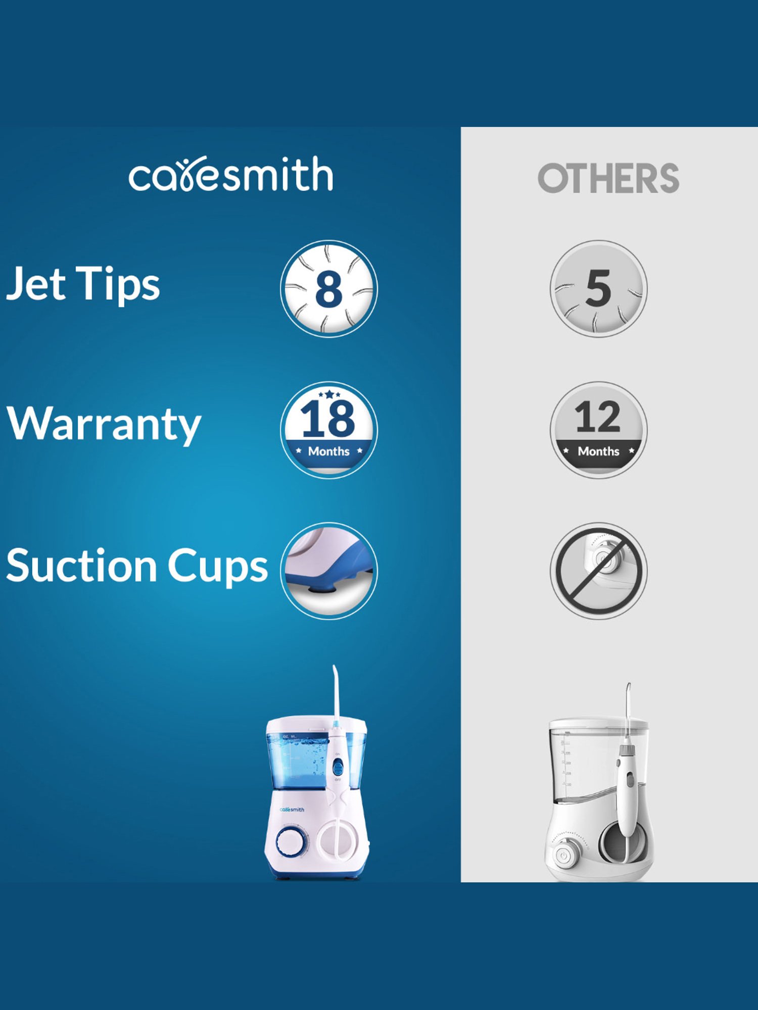 Caresmith FC165 Table Top Oral Flosser (White)