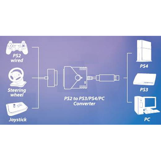 Brook Super Converter - PS2 to PS3/PS4 Gaming Adapter - USB Hot Swap with Turbo, Vibration Support - Makes PS2 Controllers Compatible with New Gaming Consoles