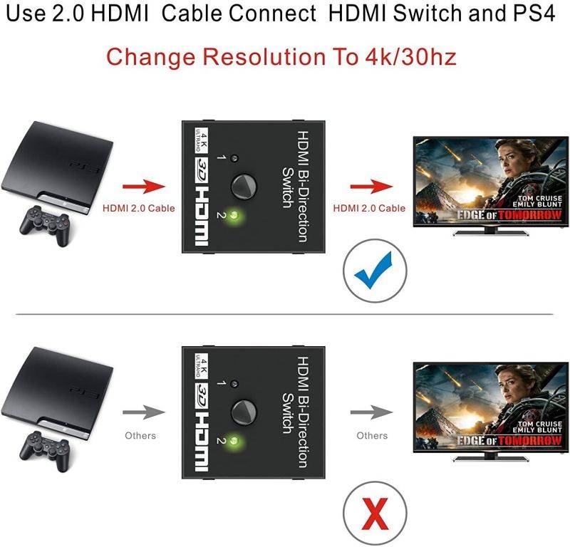 HDMI Switch Bi-directional HDMI Splitter Manual HDMI Switcher 2 In 1 Out or 1 Input 2 Output Supports HD/4K/3D/1080P, for Xbox/PS4/PS3/Roku/Blu-Ray player/DVD/HDTV