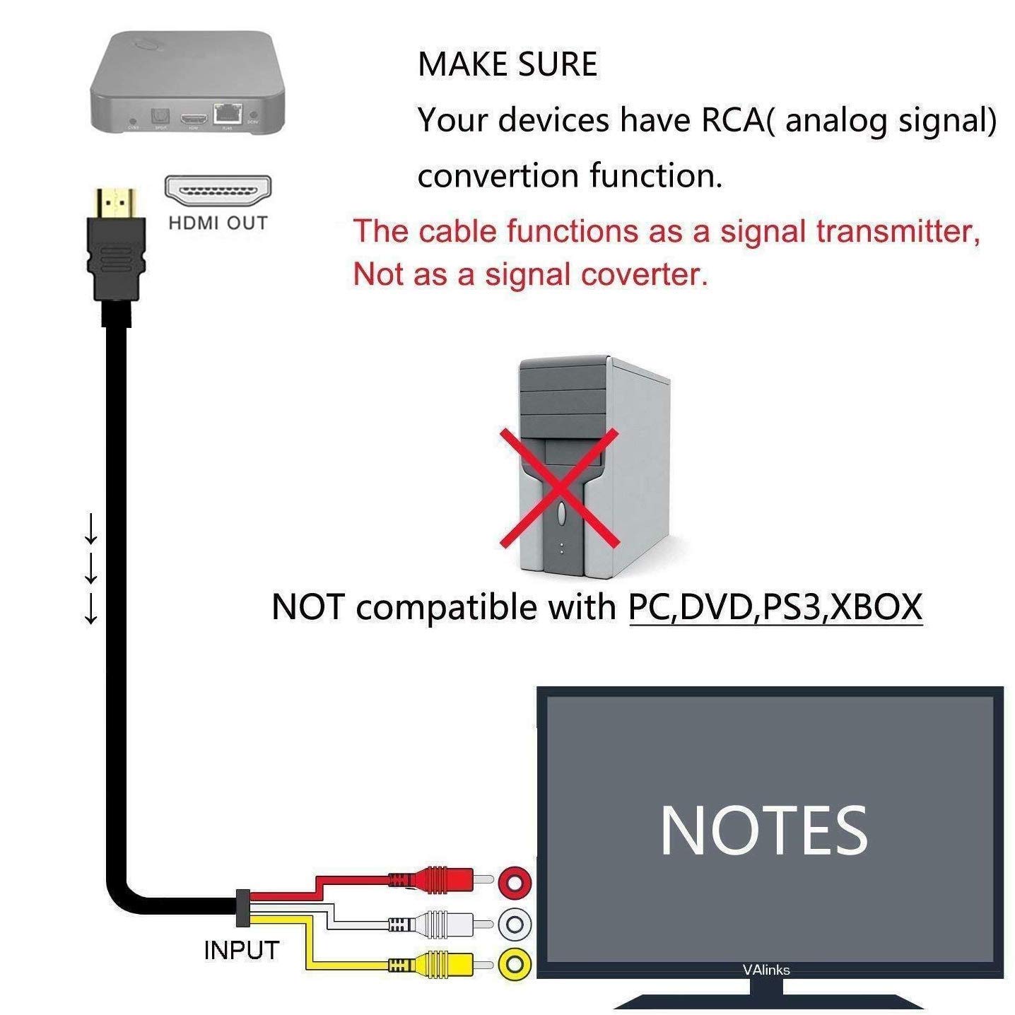 HDMI to RCA Cable, HDMI Male to 3RCA AV Composite Male M/M Connector Adapter Cable Cord Transmitter (NO Signal Conversion Function), One-Way Transmission HDMI to RCA Cable for TV HDTV DVD