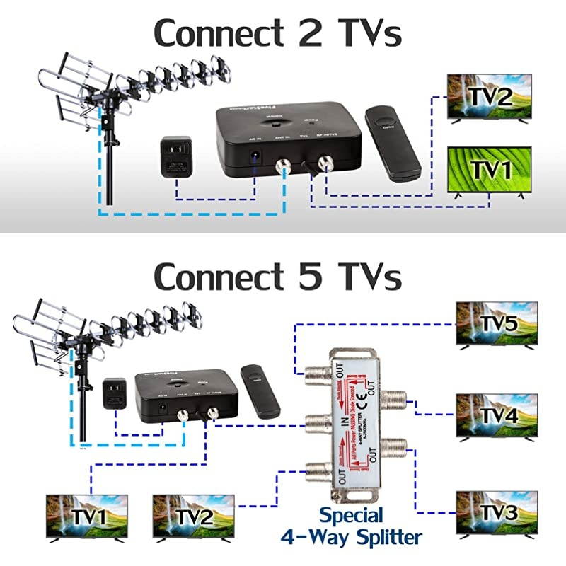 Outdoor HD TV Antenna Strongest Up to 200 Miles Long Range with Motorized 360 Degree Rotation, UHF/VHF/FM Radio with Infrared Remote Control Advanced Design Plus Installation Kit