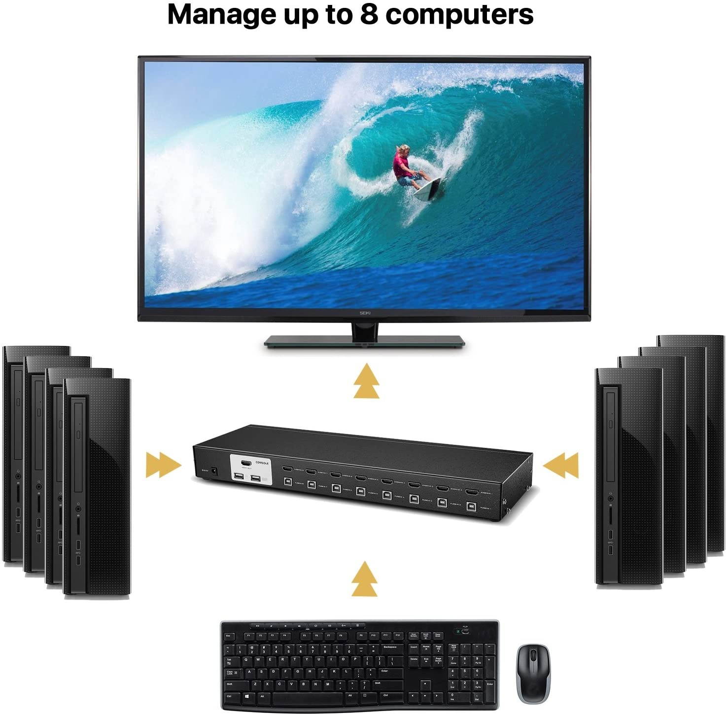 TNP KVM Switch HDMI (8 Port) Support 1080p Resolution HDCP w/ 8 HDMI & USB Cables Push Button, Hot Key Control Selector Rack Mount Adapter Hub for Computer PC Laptop Notebook Monitor Keyboard Mouse