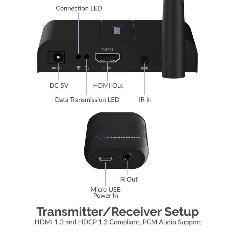 Sabrent HDMI Wireless Extender (DA-HDWE)
