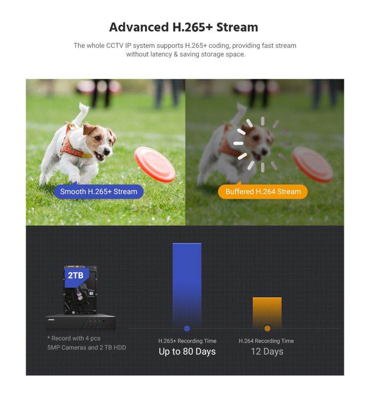 ANNKE 5MP PoE IP Security Camera System with 100 ft Color Night Vision Mic Remote Access Smart Motion Alerts IP67 Weatherproof for Outdoor Indoor CCTV Surveillance--1TB