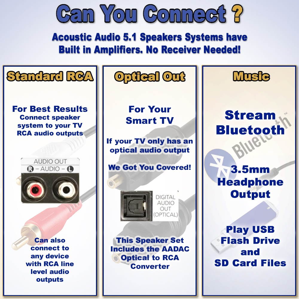 Acoustic Audio AA5240 Home Theater 5.1 Bluetooth Speaker System with Optical Input and 2 Extension Cables