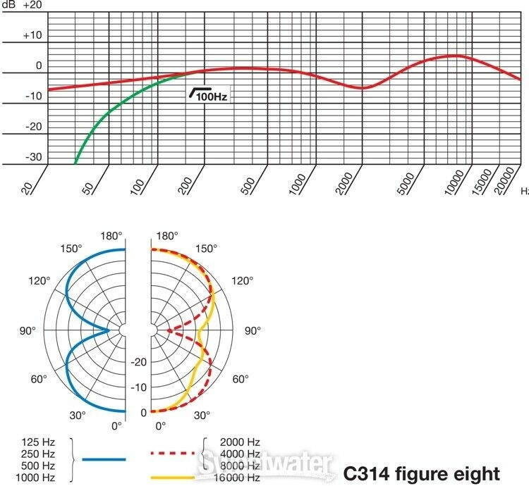AKG C314 Multi-pattern Large-diaphragm Condenser Microphone - Matched Stereo