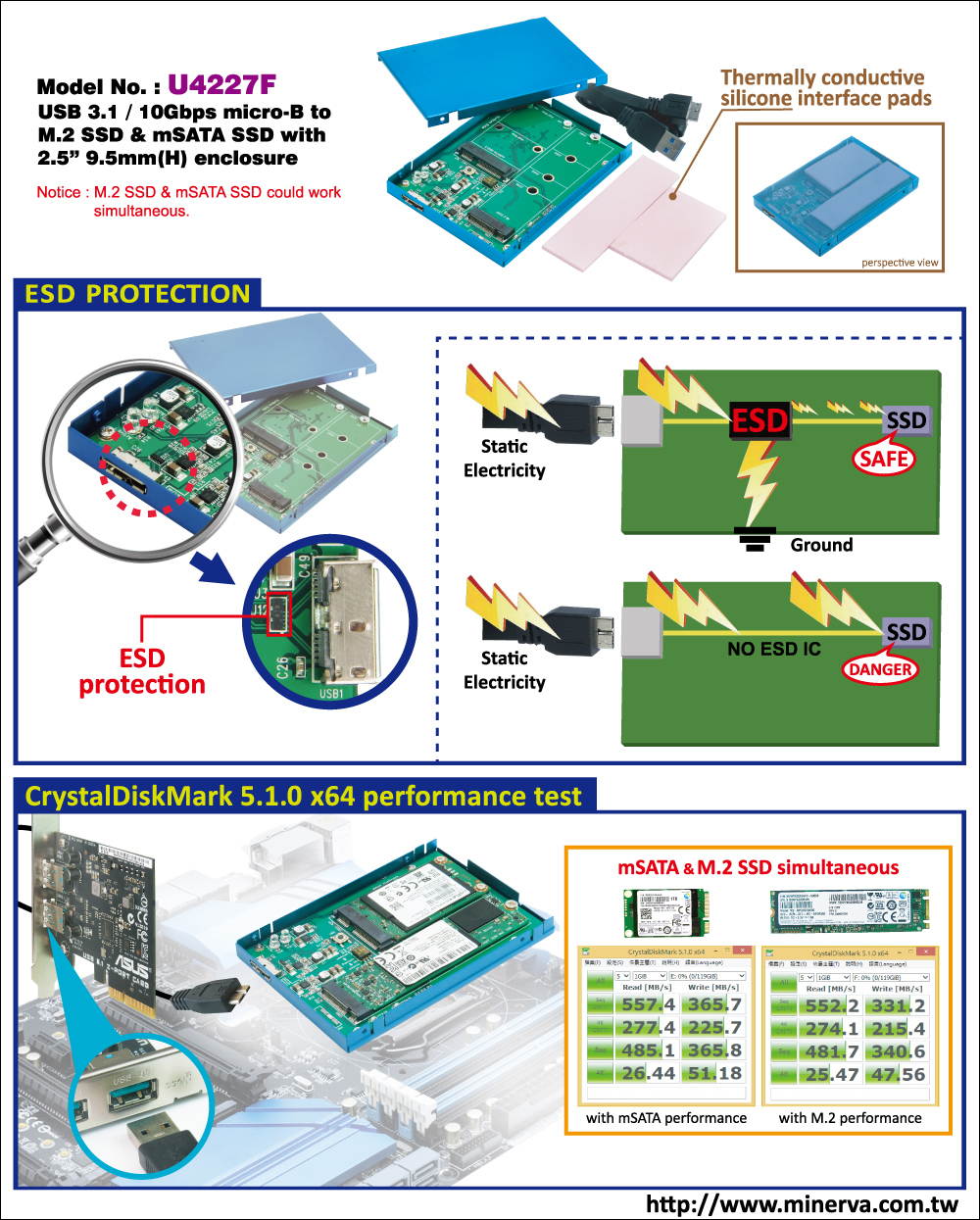 Innocard USB 3.1 / 10Gbps micro B type to M.2 SSD & mSATA SSD Convertor with 2.5" Enclosure 
(M.2 & mSATA SSD  simultaneous)