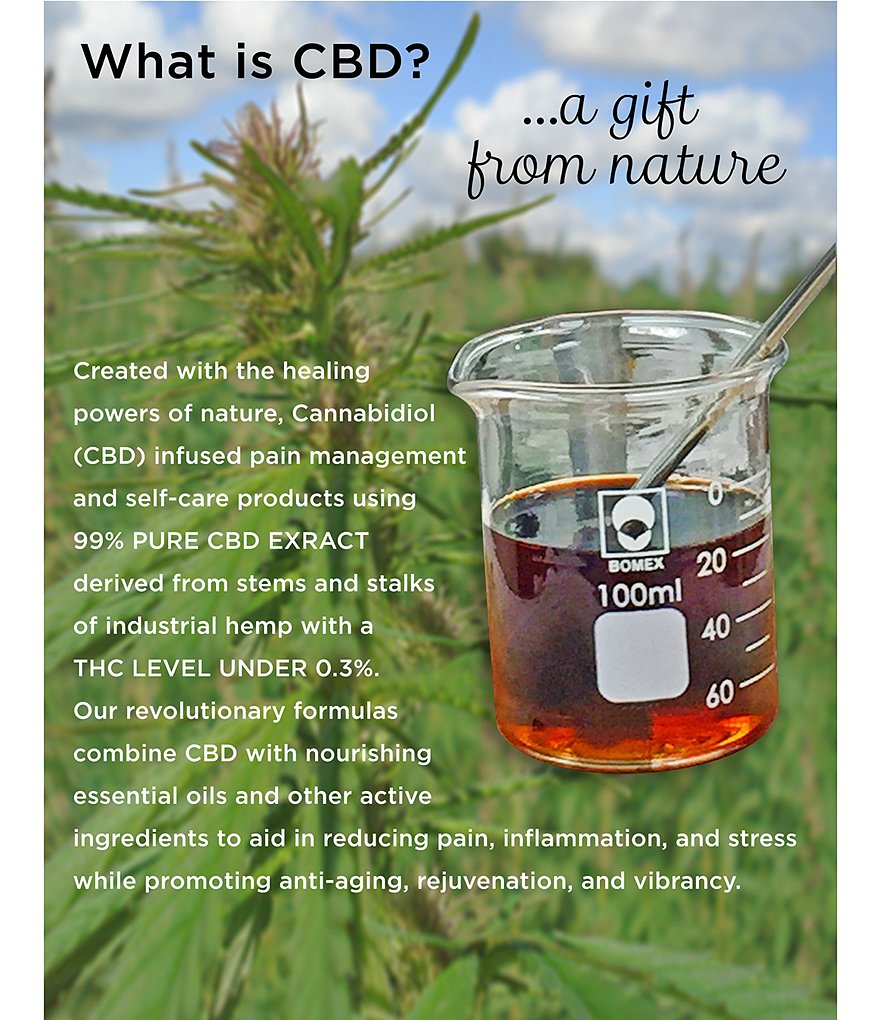 CBD for Life CBD Rub - Lemongrass