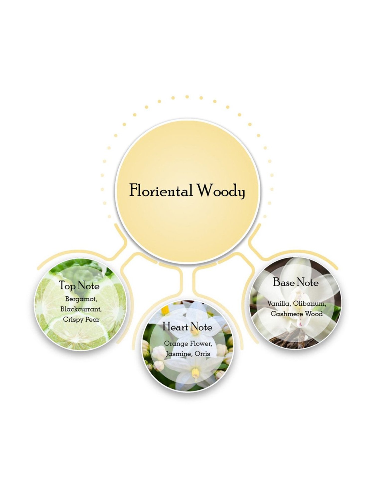 Adiveda Natural Perfume Tester Set of 7 for Women