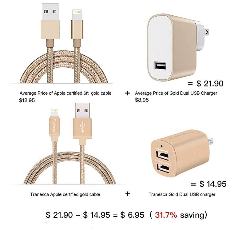 Compatible Dual USB Wall Charger with 6ft MFI Lighting Charging Cable for iPhone XiPhone 88 PlusiPhone 77 PlusiPhone 6iPadiPad Pro and More Gold
