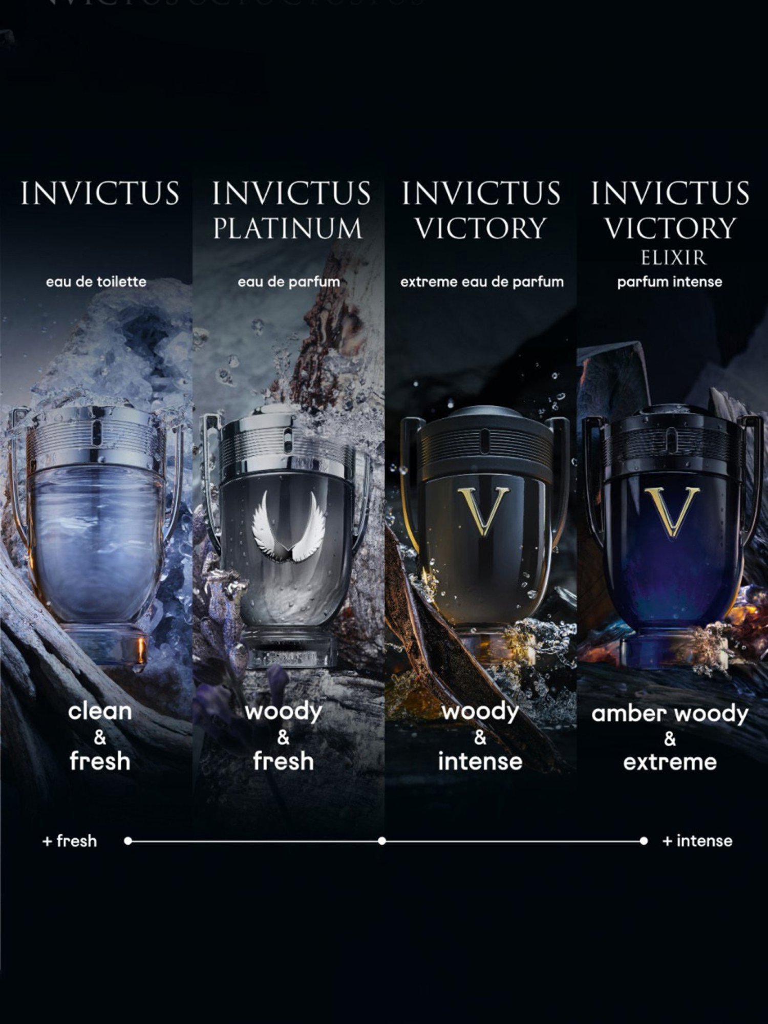 Rabanne Invictus Eau de Toilette for Men - 15 ml