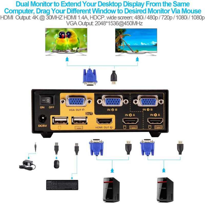 Avocent 10 ft. USB keyboard, mouse & HDMI video cable with speakers - Used with SC840H-001